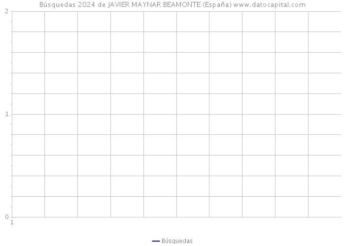 Búsquedas 2024 de JAVIER MAYNAR BEAMONTE (España) 