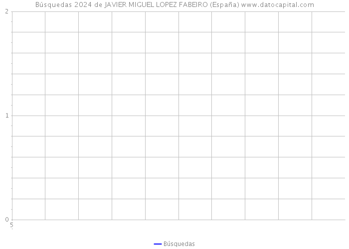 Búsquedas 2024 de JAVIER MIGUEL LOPEZ FABEIRO (España) 
