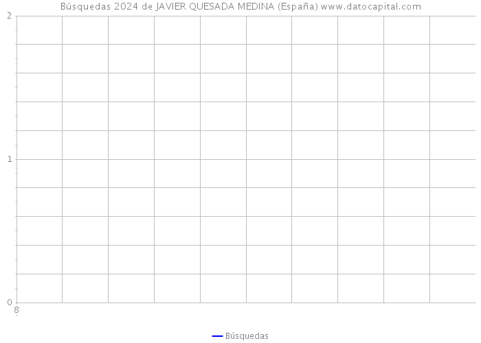 Búsquedas 2024 de JAVIER QUESADA MEDINA (España) 