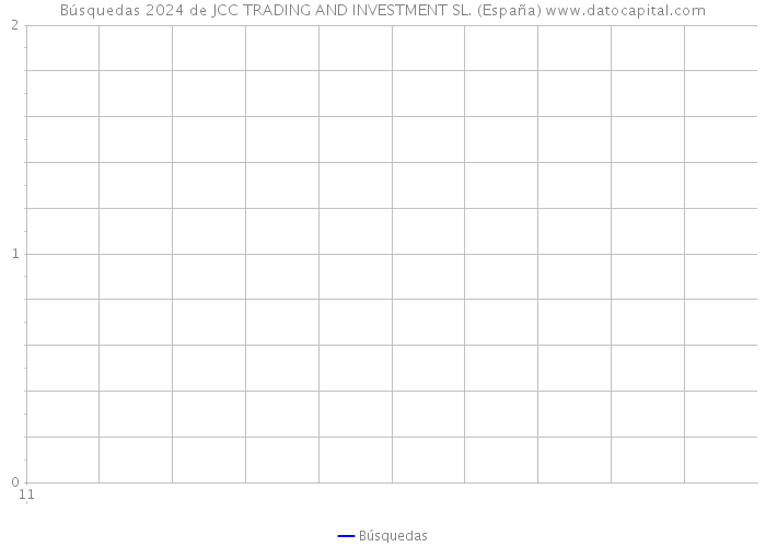 Búsquedas 2024 de JCC TRADING AND INVESTMENT SL. (España) 