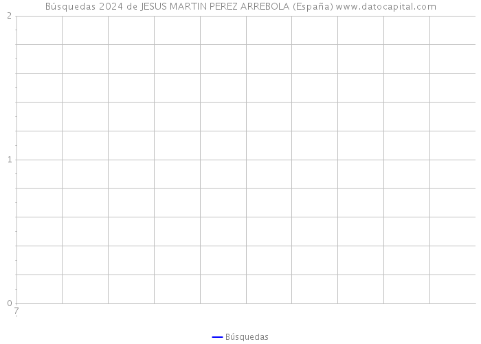 Búsquedas 2024 de JESUS MARTIN PEREZ ARREBOLA (España) 