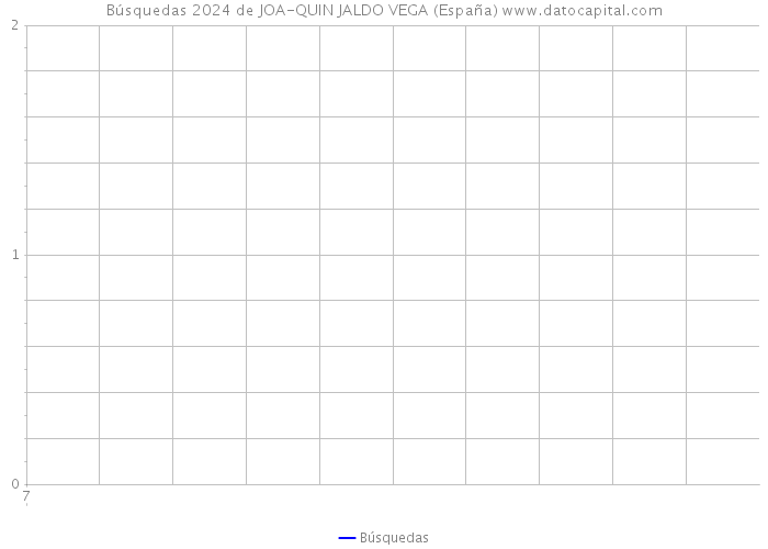 Búsquedas 2024 de JOA-QUIN JALDO VEGA (España) 