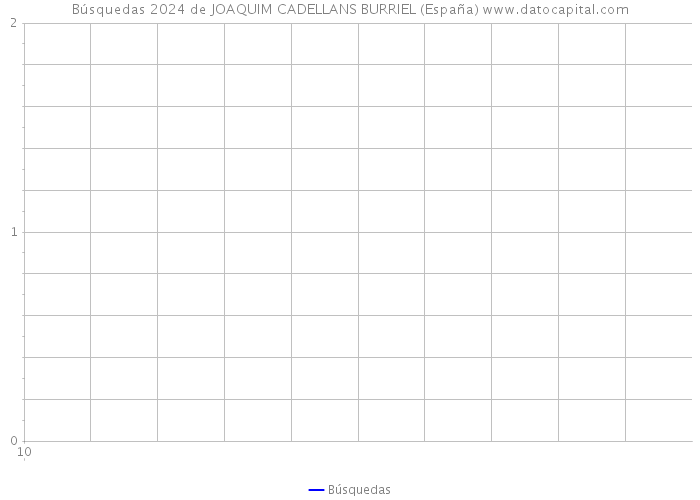 Búsquedas 2024 de JOAQUIM CADELLANS BURRIEL (España) 