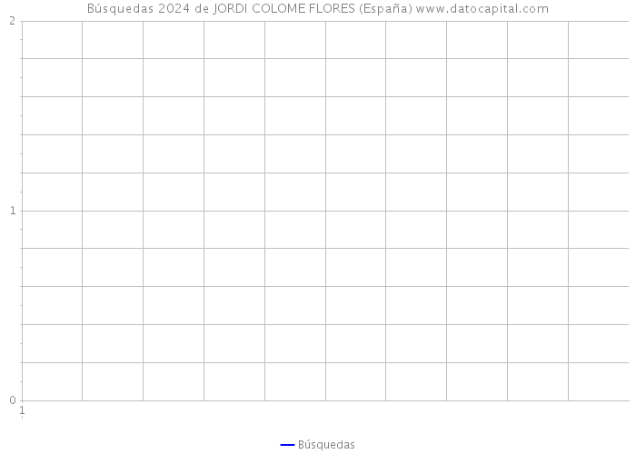 Búsquedas 2024 de JORDI COLOME FLORES (España) 