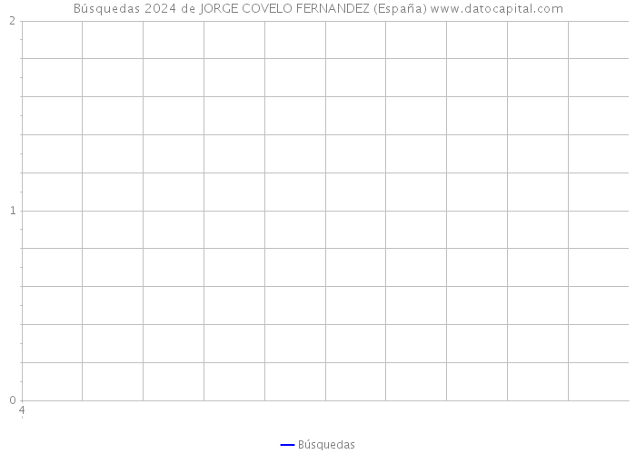 Búsquedas 2024 de JORGE COVELO FERNANDEZ (España) 