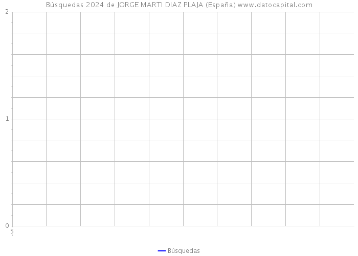 Búsquedas 2024 de JORGE MARTI DIAZ PLAJA (España) 