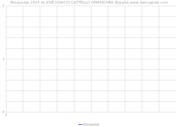 Búsquedas 2024 de JOSE IGNACIO CASTRILLO ORMAECHEA (España) 