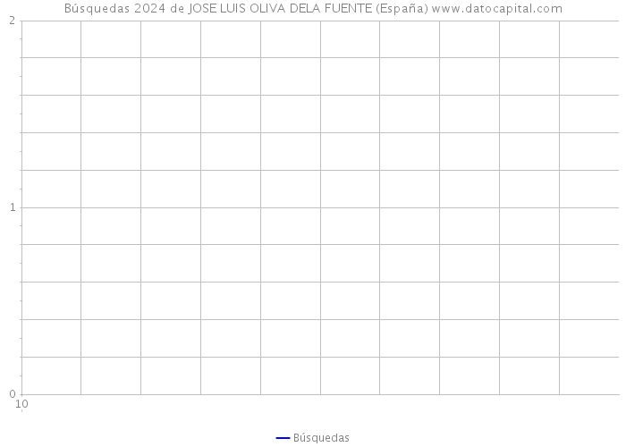 Búsquedas 2024 de JOSE LUIS OLIVA DELA FUENTE (España) 