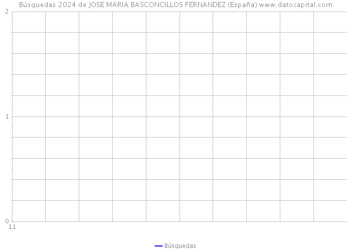 Búsquedas 2024 de JOSE MARIA BASCONCILLOS FERNANDEZ (España) 