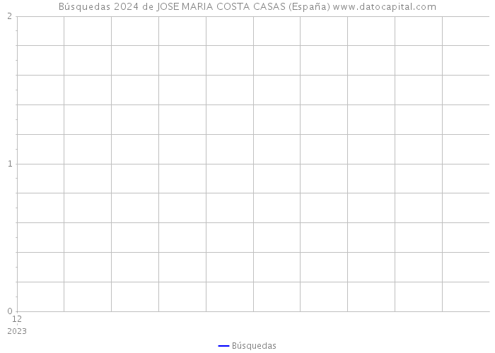 Búsquedas 2024 de JOSE MARIA COSTA CASAS (España) 