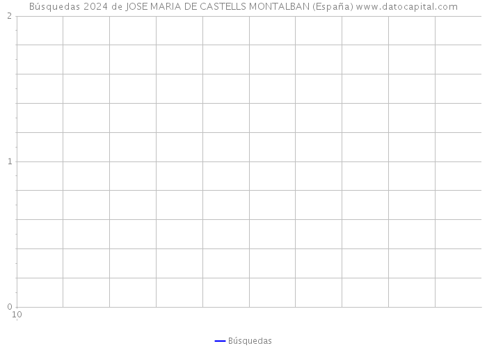 Búsquedas 2024 de JOSE MARIA DE CASTELLS MONTALBAN (España) 