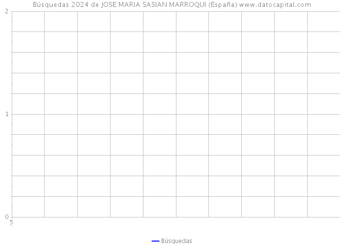 Búsquedas 2024 de JOSE MARIA SASIAN MARROQUI (España) 