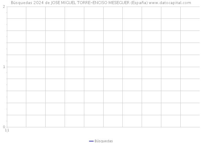 Búsquedas 2024 de JOSE MIGUEL TORRE-ENCISO MESEGUER (España) 