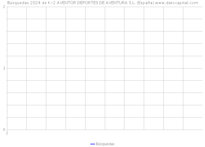 Búsquedas 2024 de K-2 AVENTOR DEPORTES DE AVENTURA S.L. (España) 