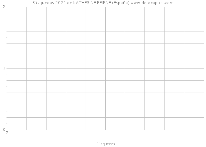 Búsquedas 2024 de KATHERINE BEIRNE (España) 