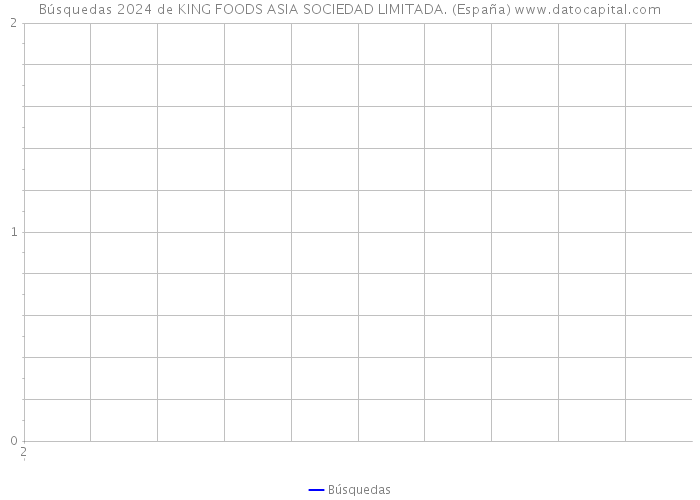 Búsquedas 2024 de KING FOODS ASIA SOCIEDAD LIMITADA. (España) 