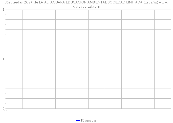 Búsquedas 2024 de LA ALFAGUARA EDUCACION AMBIENTAL SOCIEDAD LIMITADA (España) 