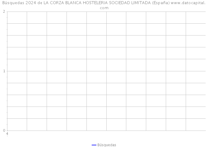 Búsquedas 2024 de LA CORZA BLANCA HOSTELERIA SOCIEDAD LIMITADA (España) 