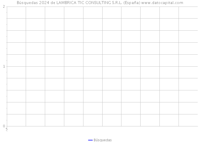 Búsquedas 2024 de LAMBRICA TIC CONSULTING S.R.L. (España) 