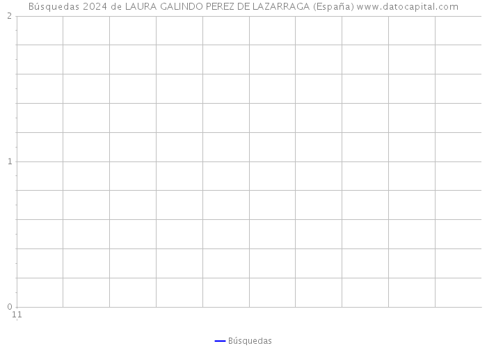 Búsquedas 2024 de LAURA GALINDO PEREZ DE LAZARRAGA (España) 