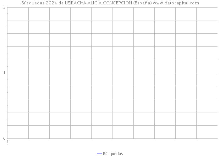 Búsquedas 2024 de LEIRACHA ALICIA CONCEPCION (España) 