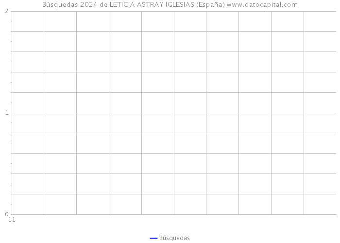 Búsquedas 2024 de LETICIA ASTRAY IGLESIAS (España) 