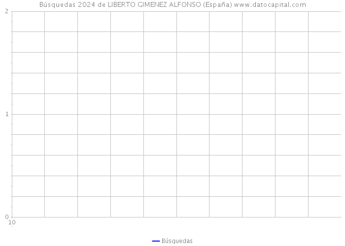 Búsquedas 2024 de LIBERTO GIMENEZ ALFONSO (España) 