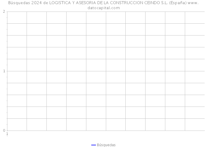 Búsquedas 2024 de LOGISTICA Y ASESORIA DE LA CONSTRUCCION CEINDO S.L. (España) 