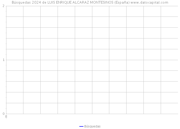 Búsquedas 2024 de LUIS ENRIQUE ALCARAZ MONTESINOS (España) 