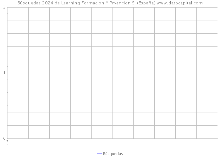 Búsquedas 2024 de Learning Formacion Y Prvencion Sl (España) 