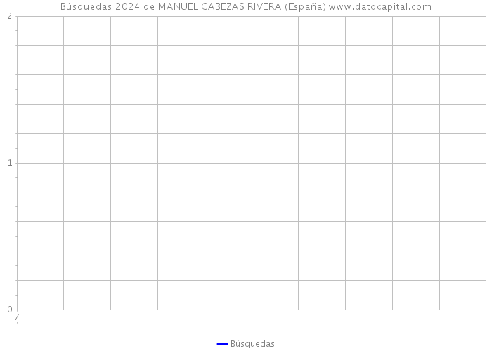 Búsquedas 2024 de MANUEL CABEZAS RIVERA (España) 