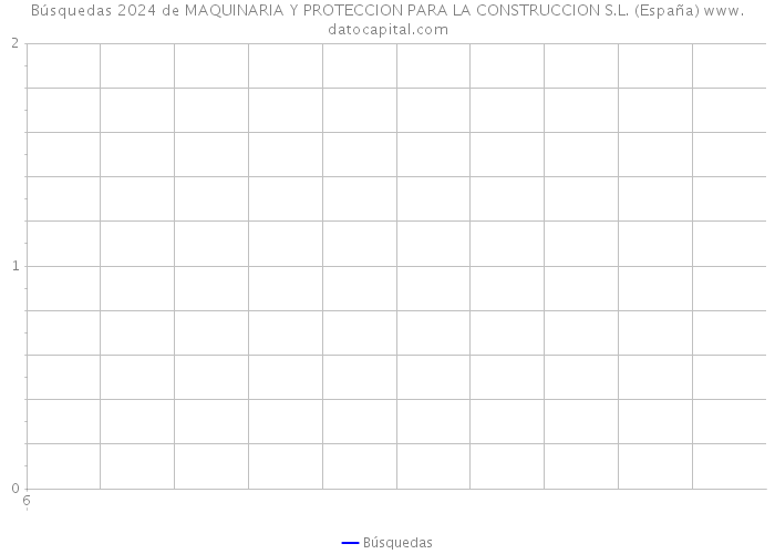 Búsquedas 2024 de MAQUINARIA Y PROTECCION PARA LA CONSTRUCCION S.L. (España) 