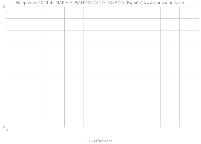 Búsquedas 2024 de MARIA ALEJANDRA VANOLI GARCIA (España) 