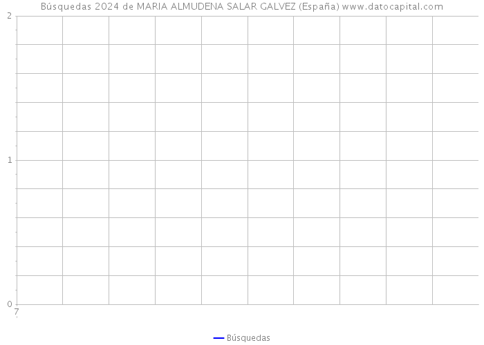 Búsquedas 2024 de MARIA ALMUDENA SALAR GALVEZ (España) 