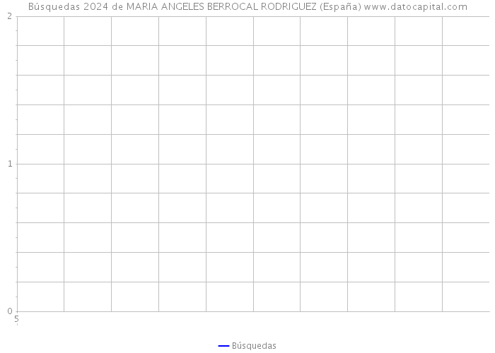 Búsquedas 2024 de MARIA ANGELES BERROCAL RODRIGUEZ (España) 