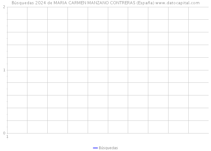 Búsquedas 2024 de MARIA CARMEN MANZANO CONTRERAS (España) 