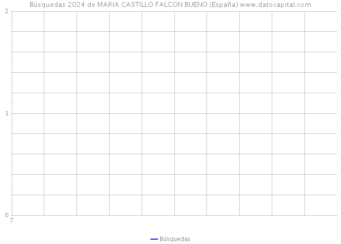 Búsquedas 2024 de MARIA CASTILLO FALCON BUENO (España) 