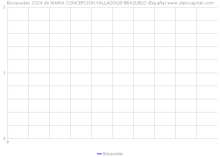 Búsquedas 2024 de MARIA CONCEPCION VALLADOLID BRAZUELO (España) 