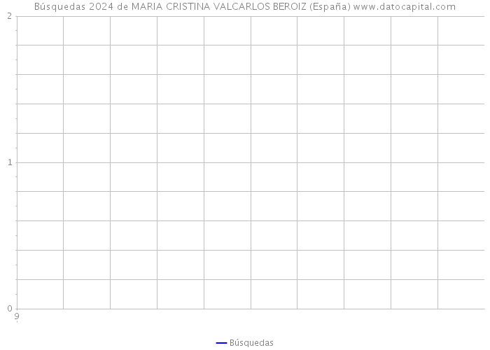 Búsquedas 2024 de MARIA CRISTINA VALCARLOS BEROIZ (España) 