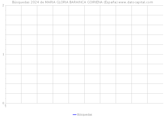 Búsquedas 2024 de MARIA GLORIA BARAINCA GOIRIENA (España) 