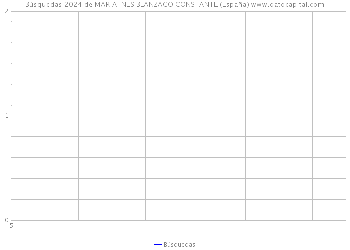 Búsquedas 2024 de MARIA INES BLANZACO CONSTANTE (España) 