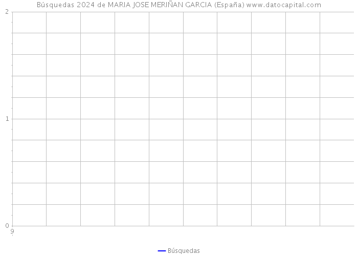 Búsquedas 2024 de MARIA JOSE MERIÑAN GARCIA (España) 