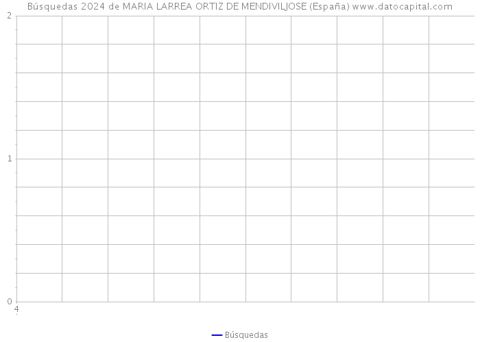 Búsquedas 2024 de MARIA LARREA ORTIZ DE MENDIVILJOSE (España) 