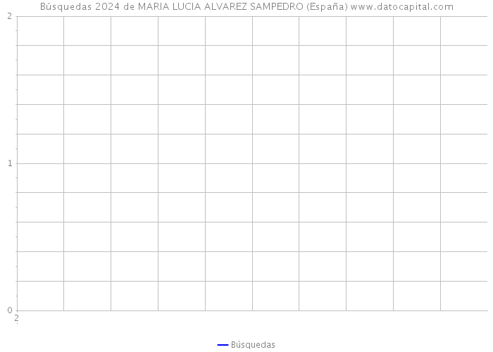 Búsquedas 2024 de MARIA LUCIA ALVAREZ SAMPEDRO (España) 