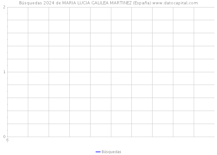 Búsquedas 2024 de MARIA LUCIA GALILEA MARTINEZ (España) 