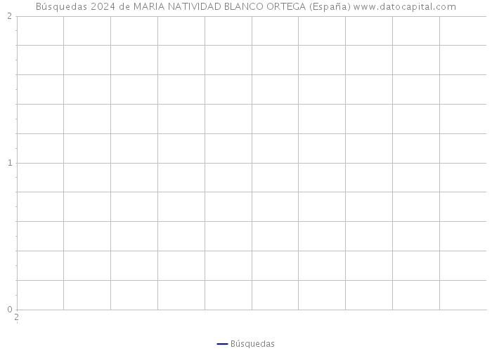 Búsquedas 2024 de MARIA NATIVIDAD BLANCO ORTEGA (España) 