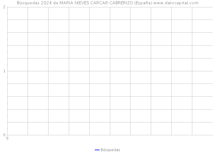Búsquedas 2024 de MARIA NIEVES CARCAR CABRERIZO (España) 