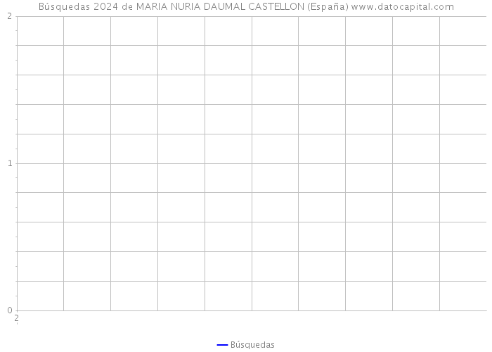 Búsquedas 2024 de MARIA NURIA DAUMAL CASTELLON (España) 