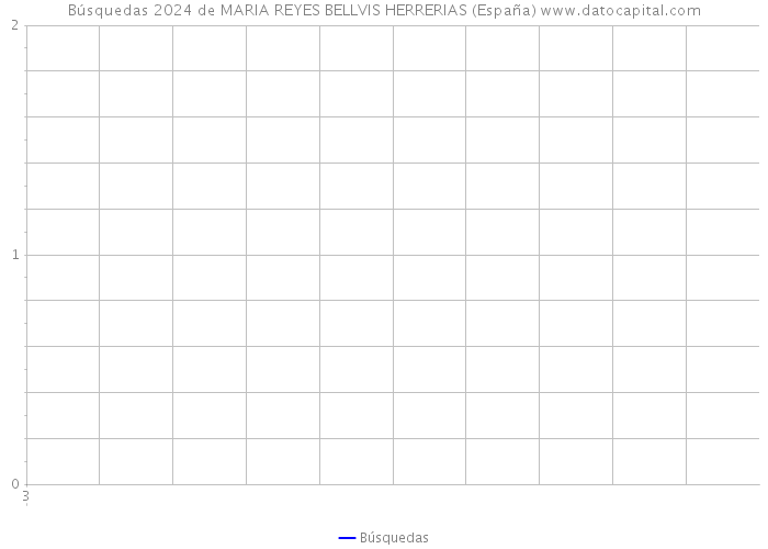 Búsquedas 2024 de MARIA REYES BELLVIS HERRERIAS (España) 