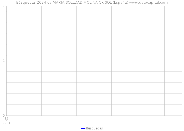 Búsquedas 2024 de MARIA SOLEDAD MOLINA CRISOL (España) 